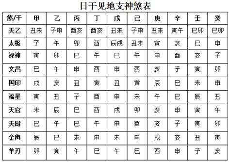 八字金輿|八字神煞解析——金輿